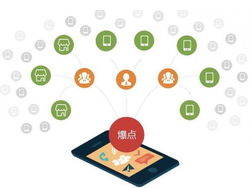 镇平为什么越来越多的企业通过软文营销来引流